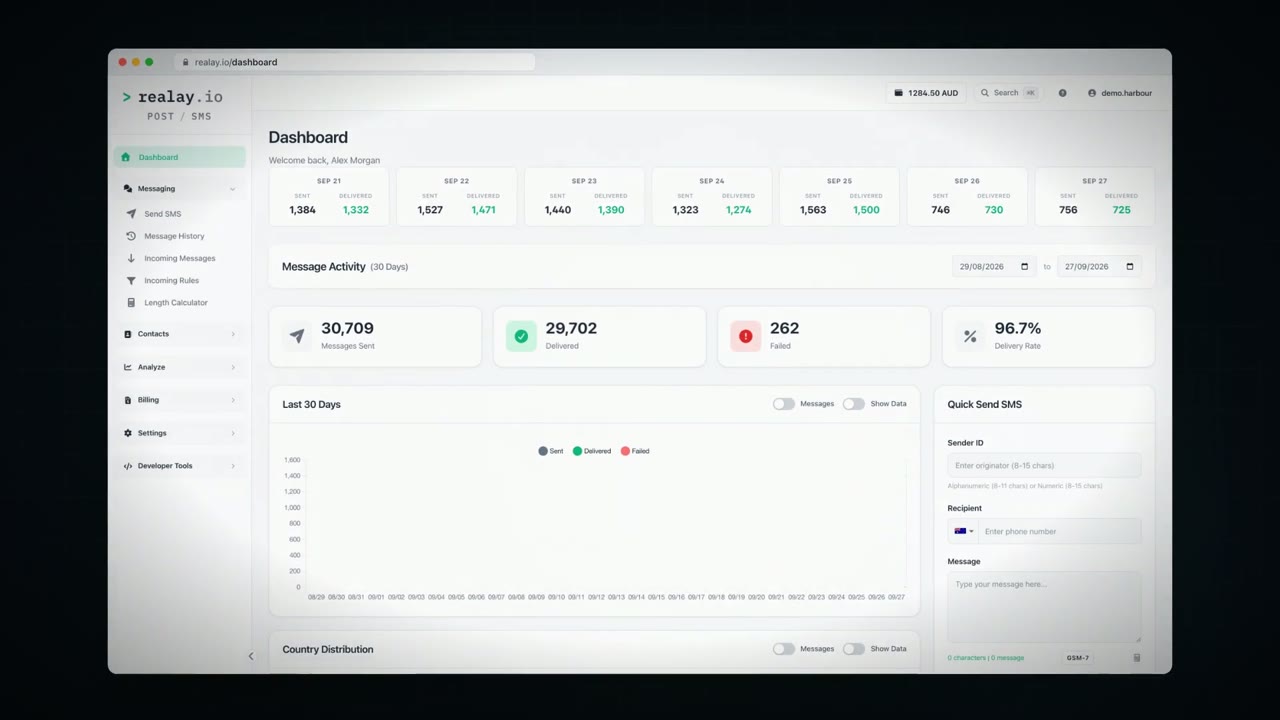 The realay dashboard showing messages sent, delivered and failed over 30 days